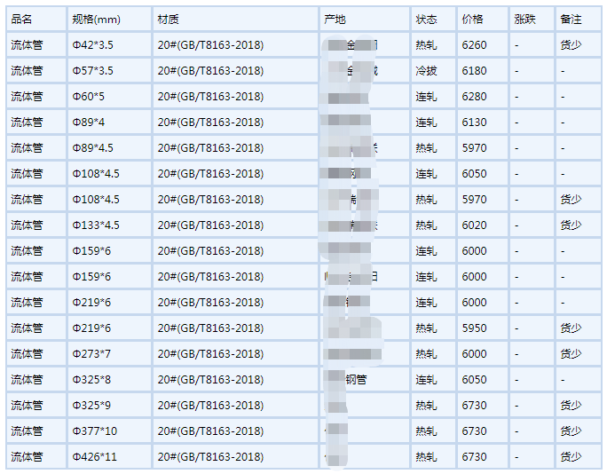 鹰潭无缝钢管6月6号行情